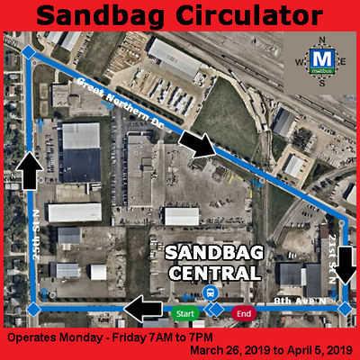 2019 - Sandbag Circulator
