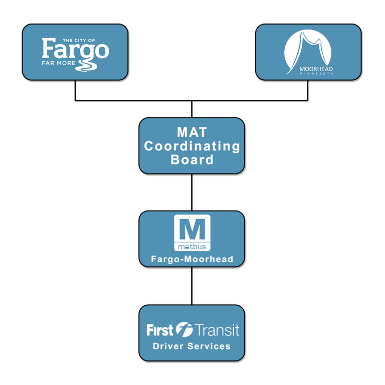 Matbus About Us